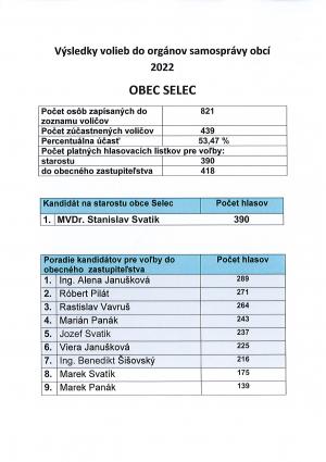 Vysledky volieb